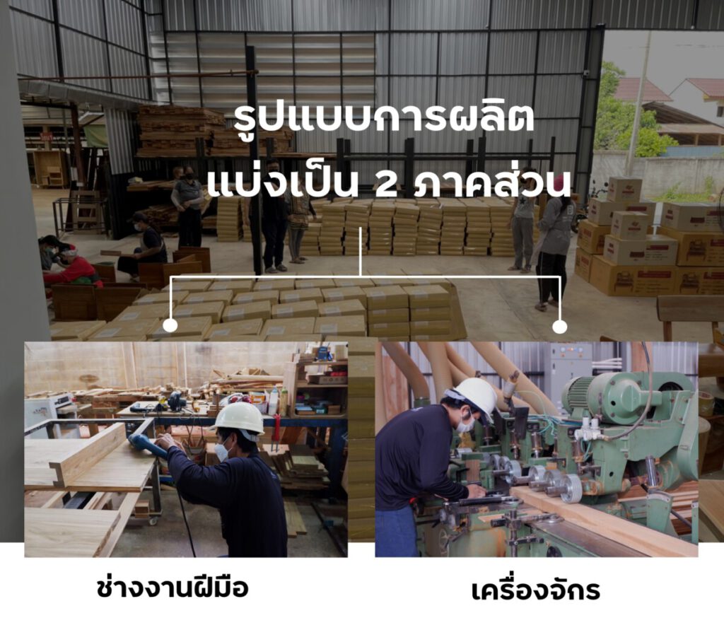 โรงงาน(Factory)